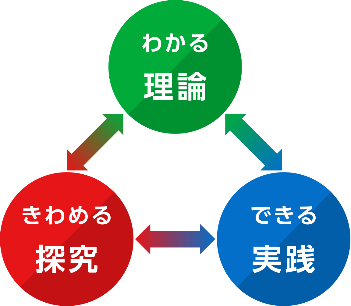 みらい商業科紹介 | 広島市立広島商業高等学校